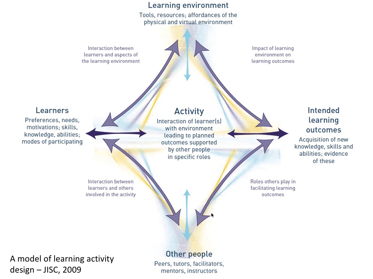 QM-Interaction-Summit-2010.jpg