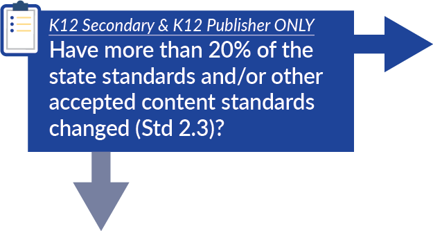 K12 Secondary & K12 Publisher ONLY Have more than 20% of the state standards and/or other accepted content standards changed (Std 2.3)?