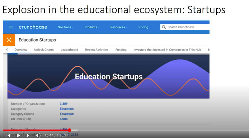 Explosion in the educational ecosystem: Startups